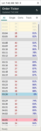 Order Ticker — the day-by-day load, docked at the edge of the screen